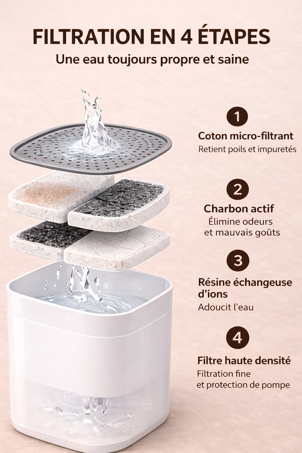 💧 3L Water Fountain — Natural & Continuous Hydration