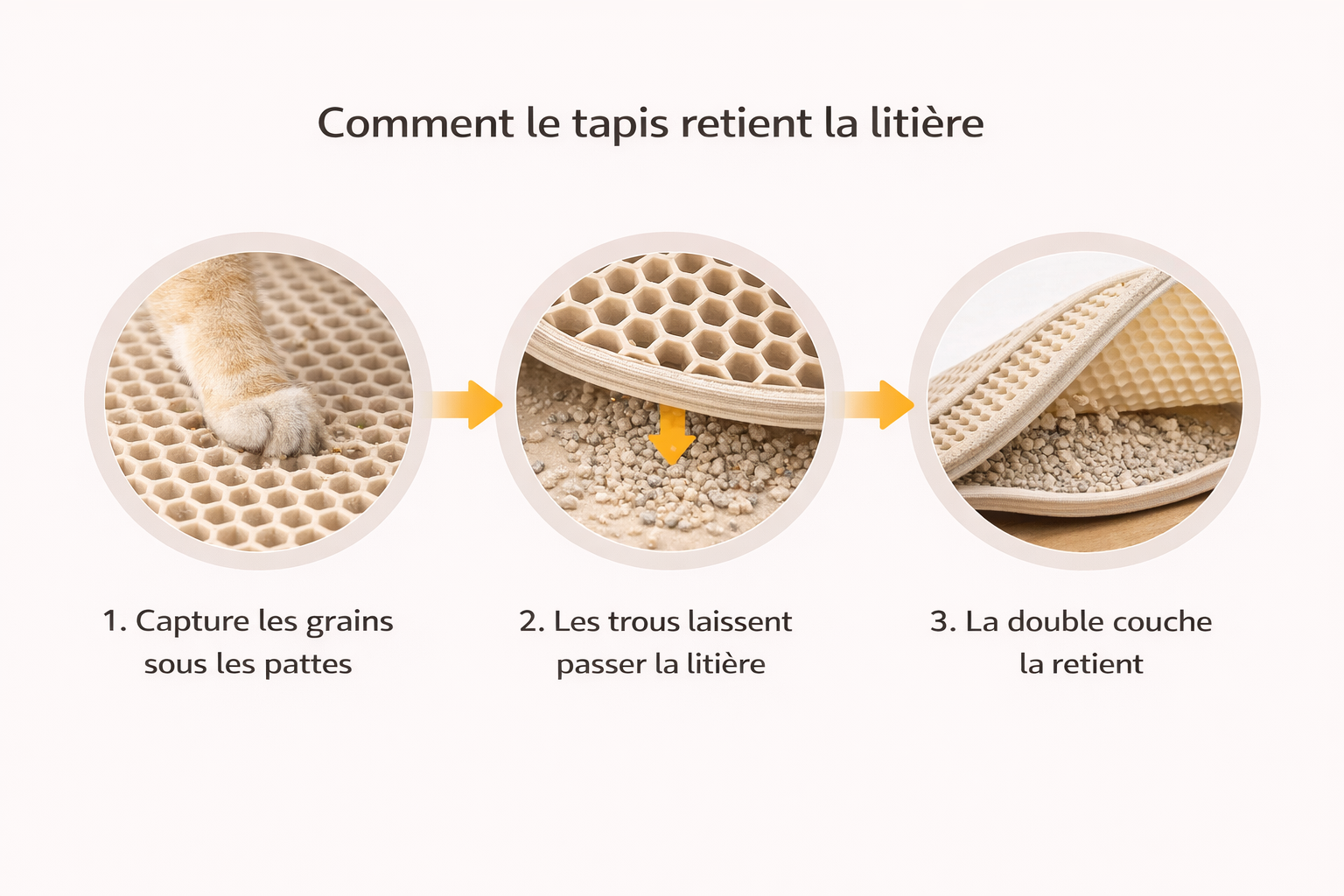 ⚫ Tapis de litière double couche — Propreté maîtrisée